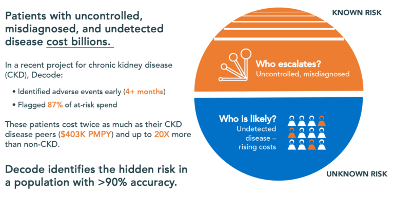 Chronic Disease Risk