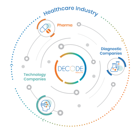 Healthcare System ecosystem graphic