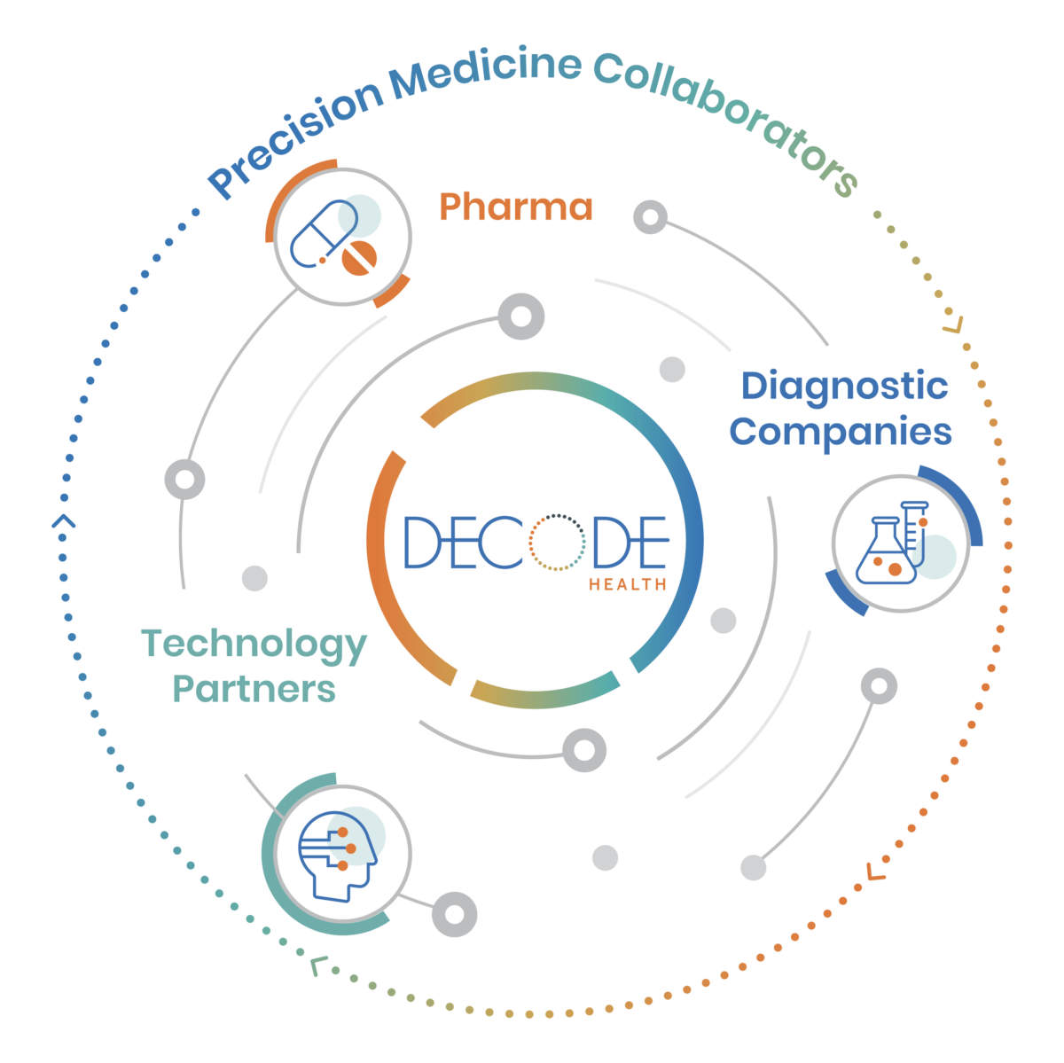 NIH Awards Decode Health $248K Grant to Detect and Distinguish ...