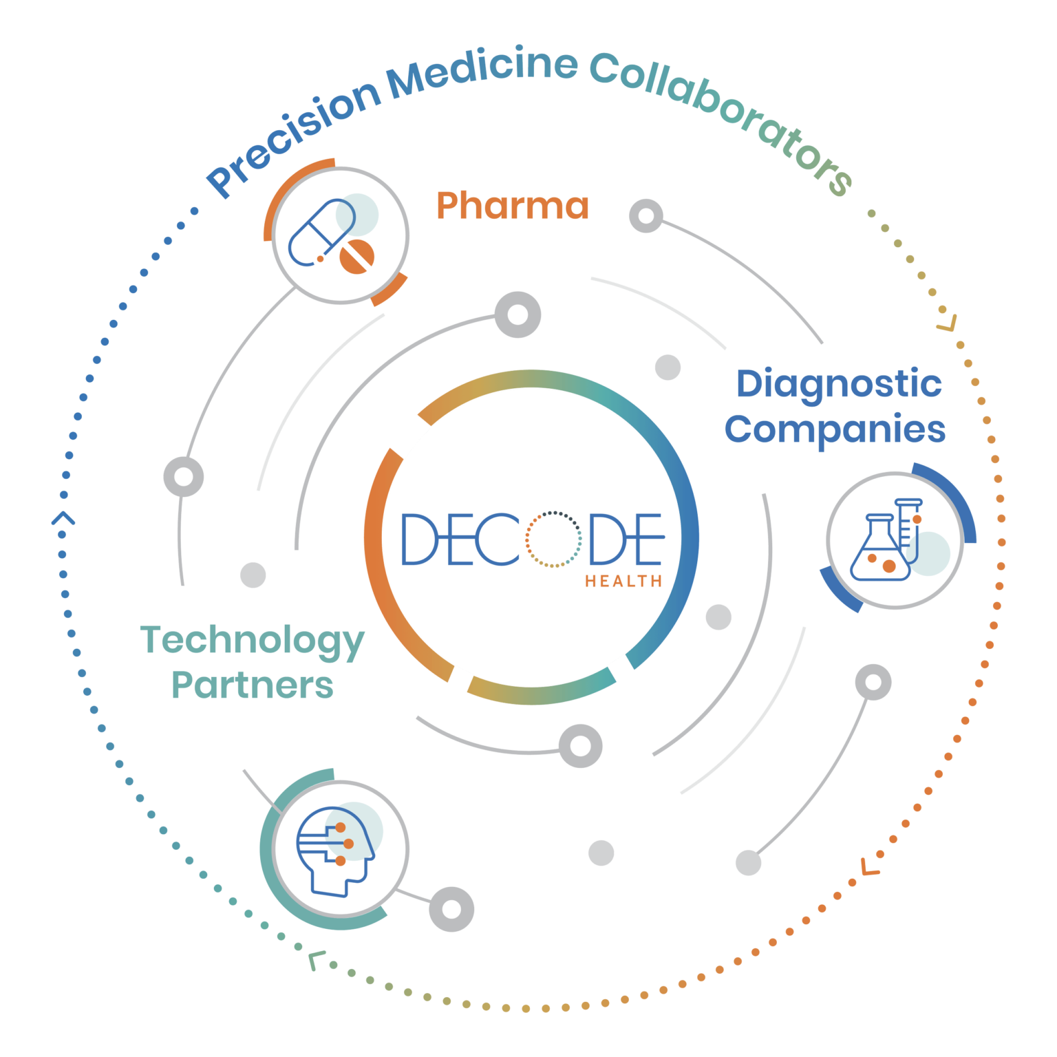 NIH Awards Decode Health 248K Grant to Detect and Distinguish