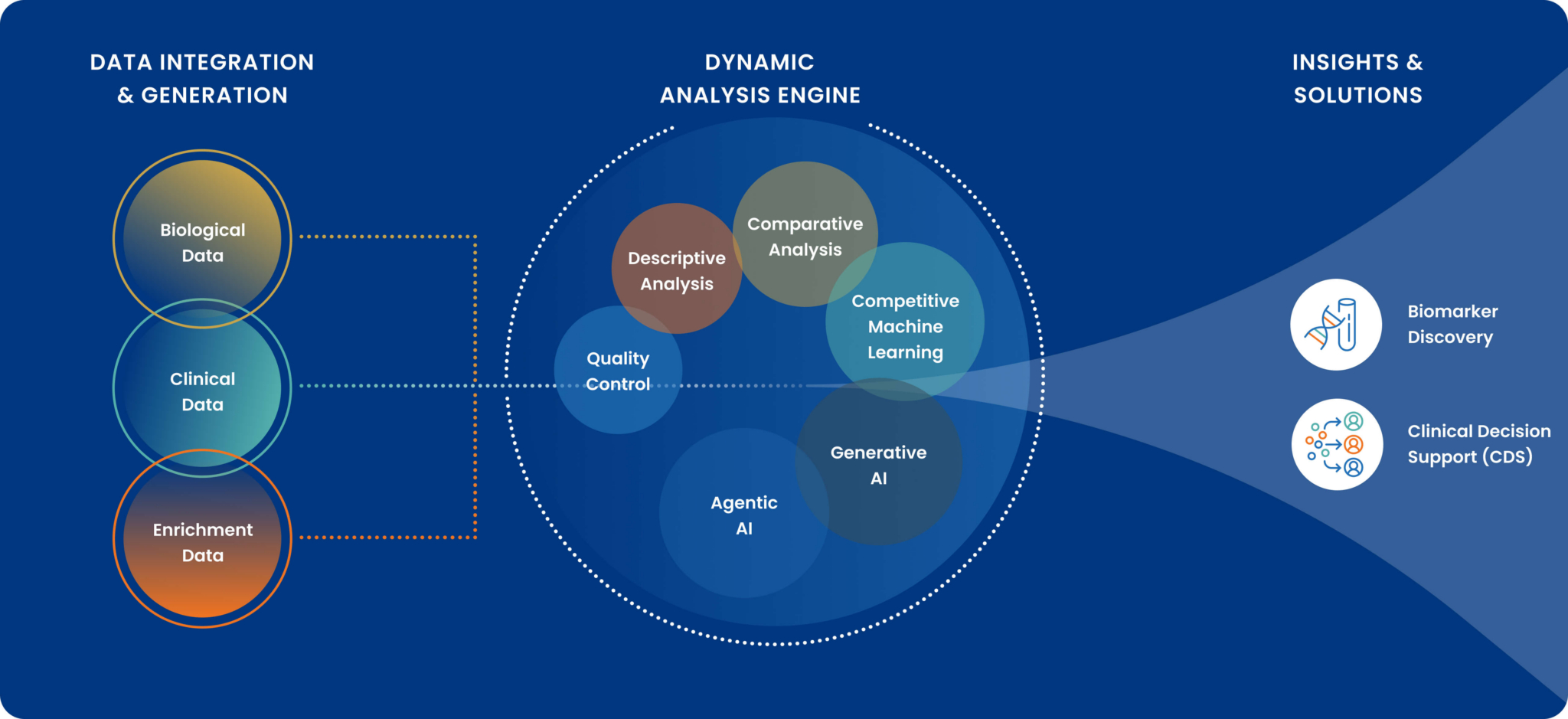 Decode Health Platform Graphic